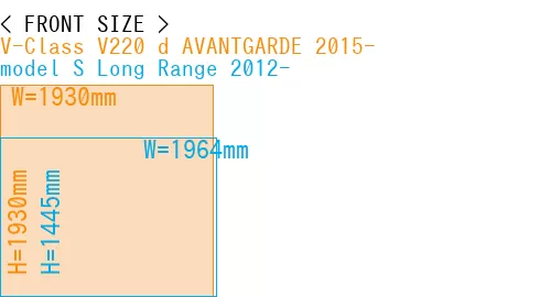 #V-Class V220 d AVANTGARDE 2015- + model S Long Range 2012-
